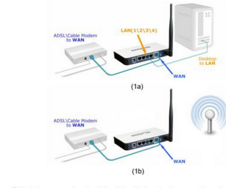 How to setup VPN on a DD-WRT router