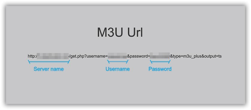 How to find Server Address in M3U Url